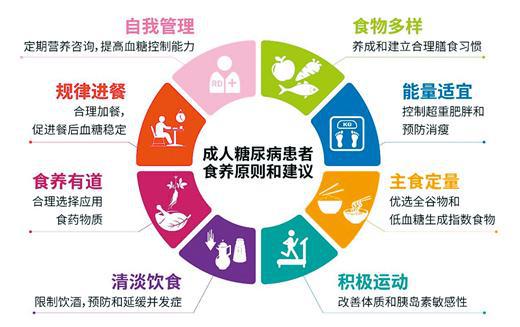 科學(xué)控糖，守護(hù)健康——營(yíng)養(yǎng)師為您解析實(shí)用食養(yǎng)建議